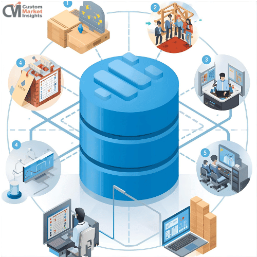 Customer Database Scouting 1 Customer Database Scouting